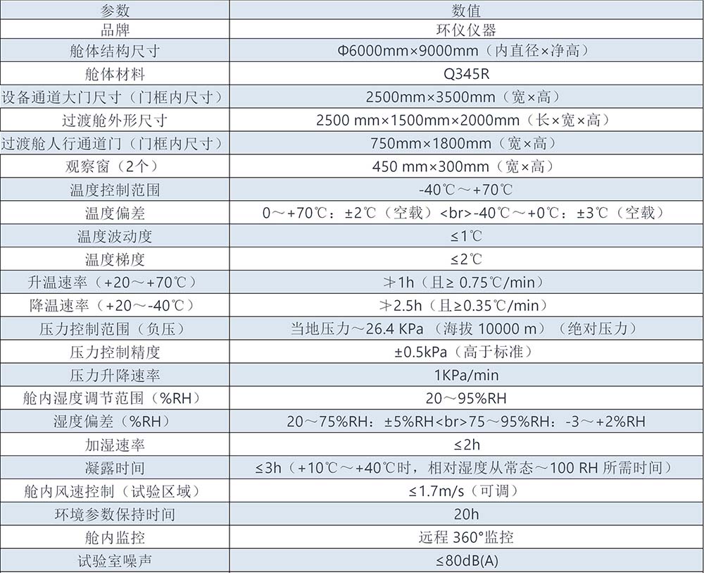 交直流系統人工閃絡氣候室(圖2)