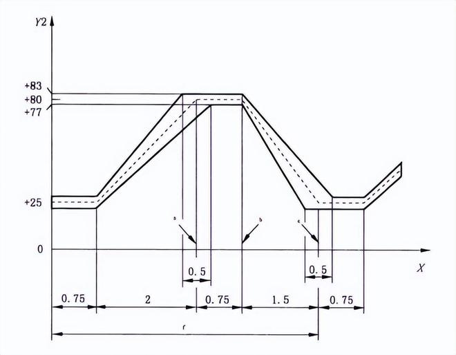 電動摩托車鋰電池濕熱循環試驗箱(圖2)