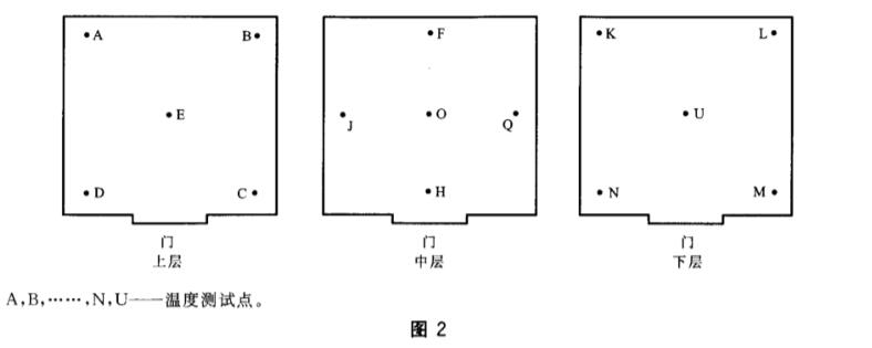 高低溫低氣壓試驗箱校準(zhǔn)規(guī)范（校準(zhǔn)要求）(圖2)