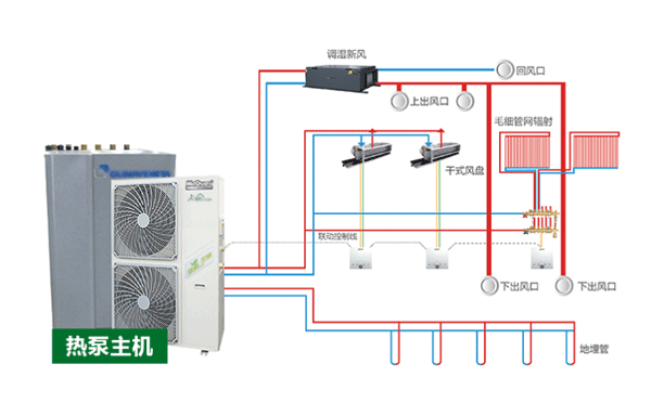 恒溫恒濕恒氧系統 恒溫恒濕恒氧系統
