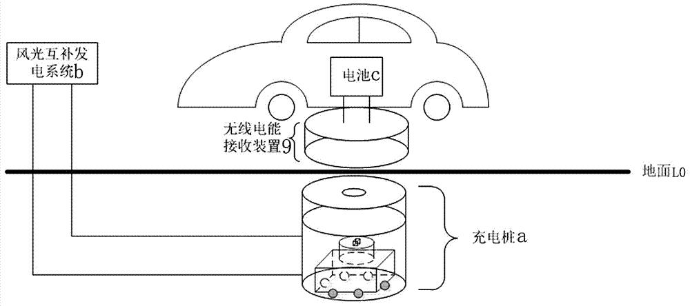 電動汽車無線充電系統原理 電動汽車無線充電系統原理