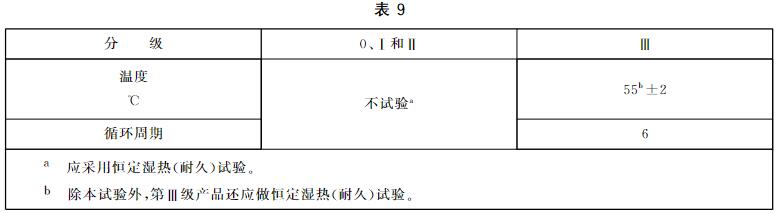 交變濕熱耐久試驗 交變濕熱耐久試驗