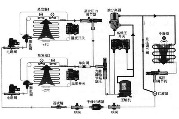 恒溫恒濕試驗箱原理 恒溫恒濕試驗箱原理