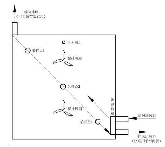 81立方環境測試倉使用要注意得方面(圖1) 放置圖