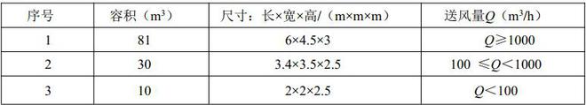 家用新風機微正壓試驗艙的整體結構(圖2) 家用新風機微正壓試驗艙的整體結構(圖2)