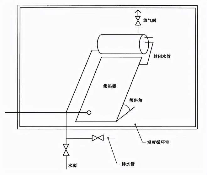 熱水器做耐凍試驗的放置圖 熱水器做耐凍試驗的放置圖