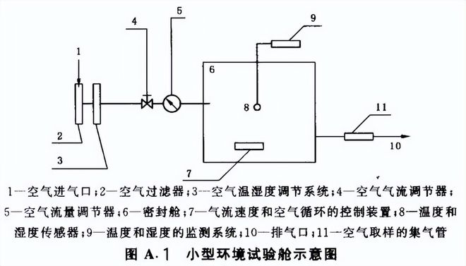 木器涂料的voc物質限量測試(圖2) 木器涂料的voc物質限量測試(圖2)