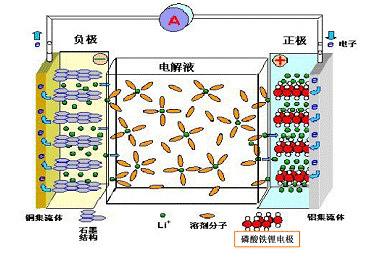 電池組高低溫度充放電試驗(yàn)箱的應(yīng)用(圖2) 電池組高低溫度充放電試驗(yàn)箱的應(yīng)用(圖2)