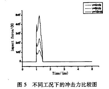 垂直式沖擊試驗臺試驗分析(圖4)