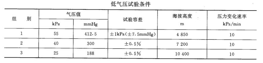 地質儀器海拔測試試驗箱試驗方法(圖1) 地質儀器海拔測試試驗箱試驗方法(圖1)