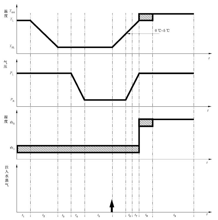 高空低氣壓溫(濕)度試驗機的溫濕度低氣壓綜合試驗(圖1) 高空低氣壓溫(濕)度試驗機的溫濕度低氣壓綜合試驗(圖1)