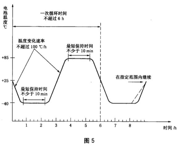 《GB/T 29195-2012 地面用晶體硅太陽電池總規范》標準(圖2)