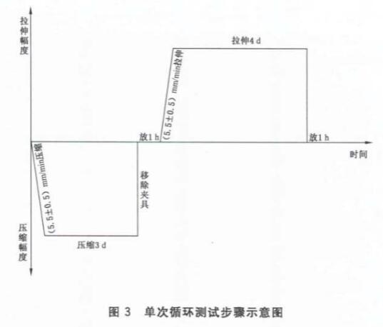 《GB/T 41753-2022 密封膠人工氣候老化下拉壓循環耐久性試驗方法》標準(圖2)