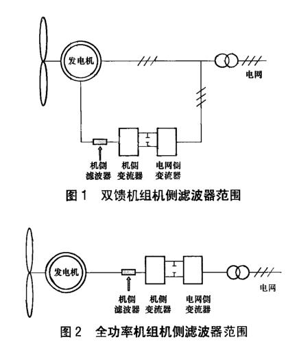 《NB/T 10437-2020 風力發(fā)電機組變流系統(tǒng)用機側濾波器技術規(guī)范》標準(圖1)