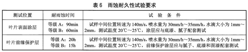 《NB/T 31137-2018 海上用風力發電設備關鍵部件環境耐久性評價：結構件》標準(圖2)