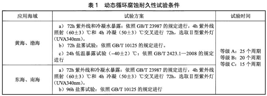 《NB/T 31137-2018 海上用風力發電設備關鍵部件環境耐久性評價:結構件》標準(圖3) 《NB/T 31137-2018 海上用風力發電設備關鍵部件環境耐久性評價:結構件》標準(圖3)