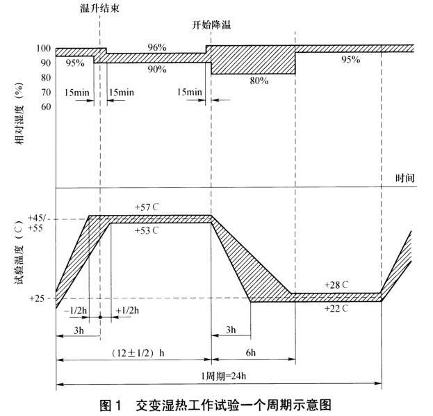 《NB/T 31135-2018 海上用風力發電設備關鍵部件環境耐久性評價:控制系統》標準(圖3) 《NB/T 31135-2018 海上用風力發電設備關鍵部件環境耐久性評價:控制系統》標準(圖3)