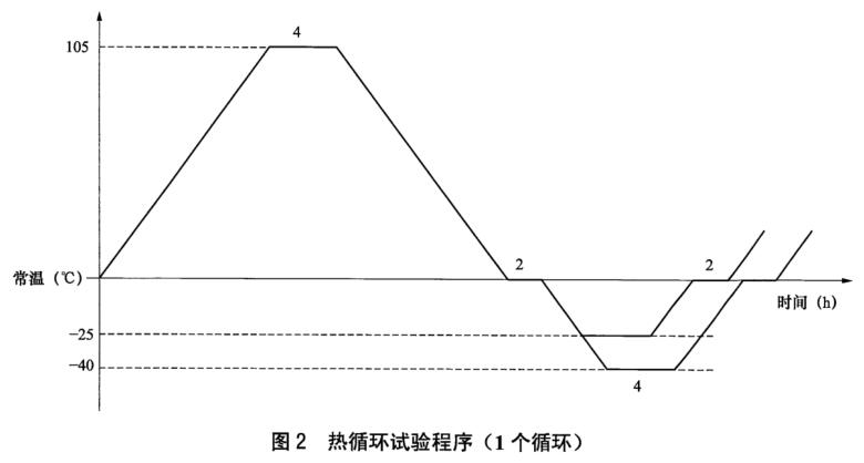 《NB/T 42105-2016 高壓交流氣體絕緣金屬封閉開關設備用盆式絕緣子》標準(圖1) 《NB/T 42105-2016 高壓交流氣體絕緣金屬封閉開關設備用盆式絕緣子》標準(圖1)