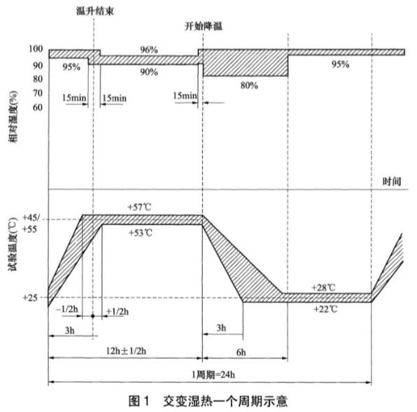 《NB/T 31094-2016 風力發(fā)電設(shè)備海上特殊環(huán)境條件與技術(shù)要求》標準(圖2)
