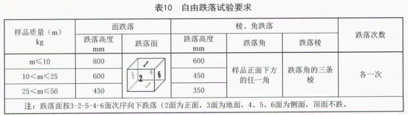 《SJ/T 11272-2022 車載彩色顯示器通用規范》標準(圖2)