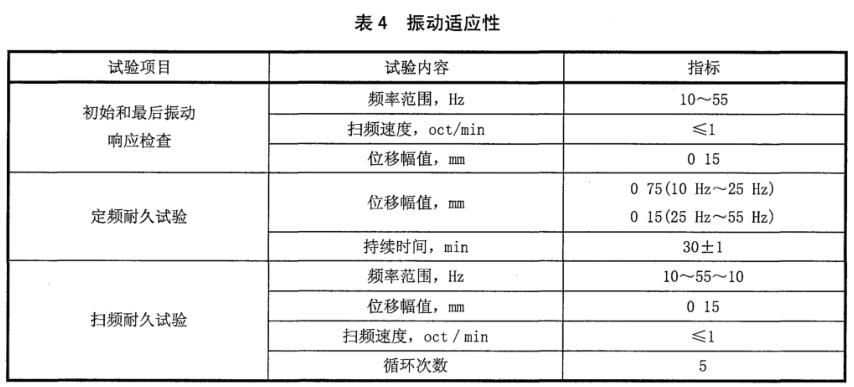 《SJ/T 11601-2016 信息技術 非接觸式二維碼掃描槍通用規范》標準(圖2)