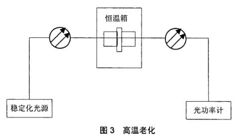 《YD/T 2152-2010 光纖活動連接器可靠性要求及試驗方法》標準(圖2)
