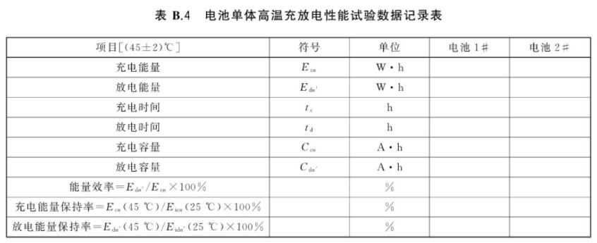 高低溫充電、放電老化一體機(jī)的測(cè)試應(yīng)用(圖2)