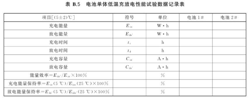 高低溫充電、放電老化一體機(jī)的測(cè)試應(yīng)用(圖3)