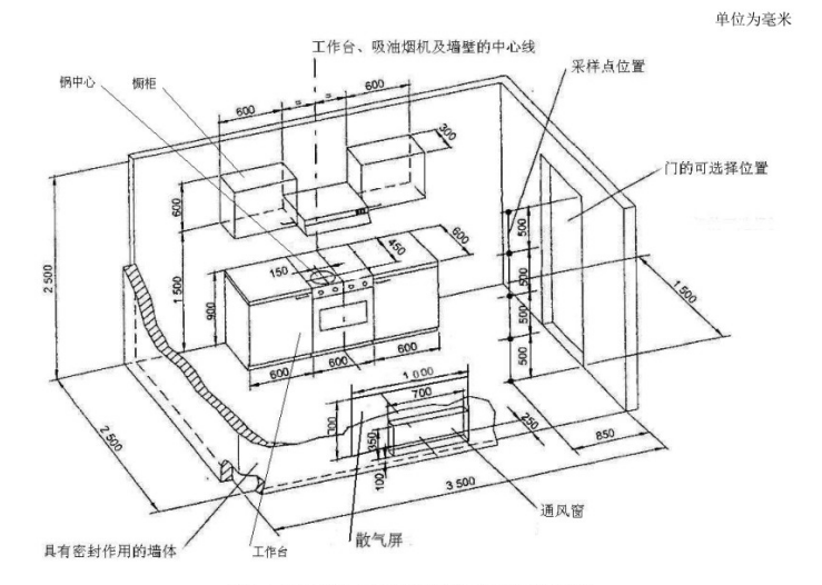 模擬廚房氣味降低度試驗(yàn)艙的最大氣味濃度測(cè)定(圖1) 模擬廚房氣味降低度試驗(yàn)艙的最大氣味濃度測(cè)定(圖1)