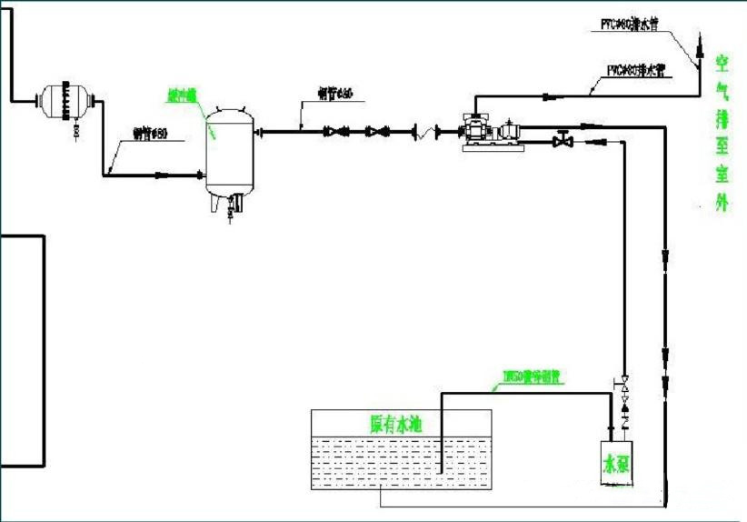 高海拔低壓綜合實驗艙的系統結構(圖3) 高海拔低壓綜合實驗艙的系統結構(圖3)