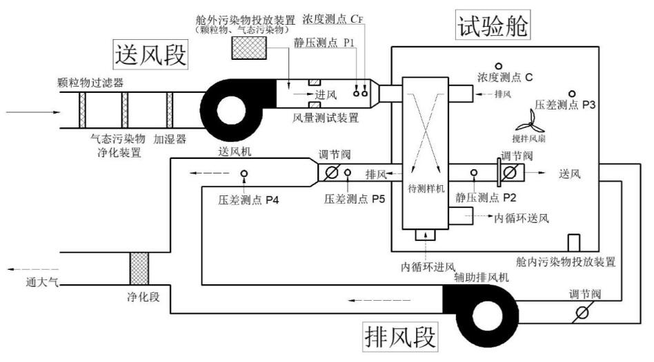 微正壓裝置 微正壓裝置