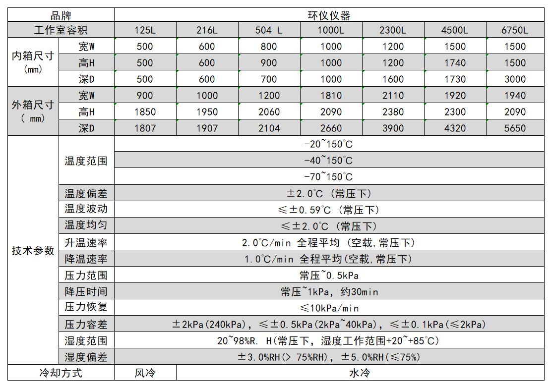 高原壓力模擬試驗艙的設計方案(圖3)