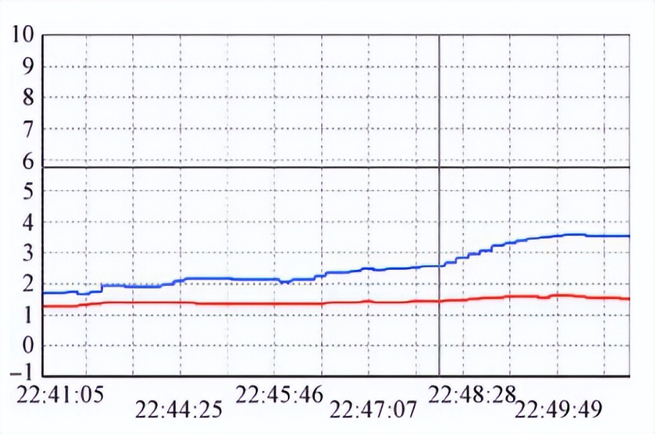 覆冰試驗(yàn)?zāi)M系統(tǒng)的試驗(yàn)研究(圖3)