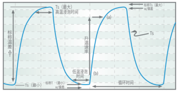 冷熱沖擊試驗(yàn)熱流儀的使用標(biāo)準(zhǔn)和試驗(yàn)要求(圖4)