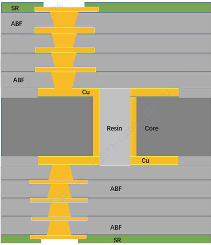 熱流儀(溫度循環測試系統)的可靠性試驗(圖2)