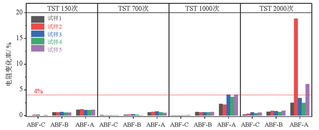 熱流儀(溫度循環測試系統)的可靠性試驗(圖3)