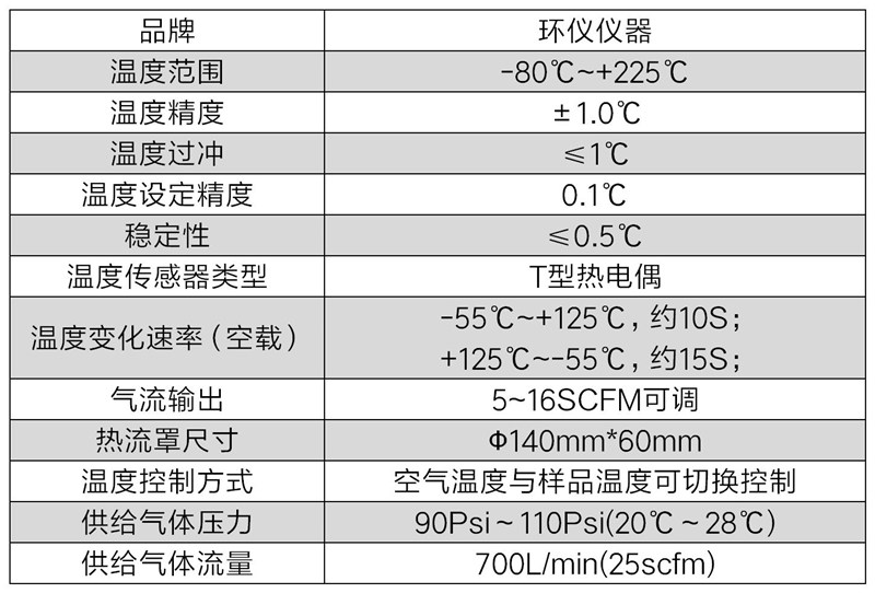 高低溫熱流沖擊測試儀(圖2)