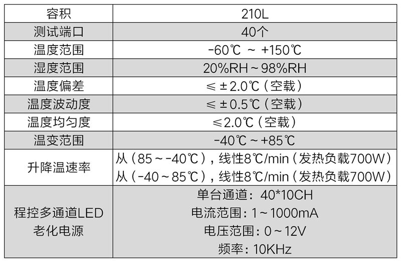 LED環境應力篩選試驗箱(圖2)