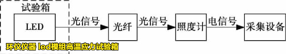 led模組高溫應力試驗箱對LED模組的高溫失效研究(圖3)