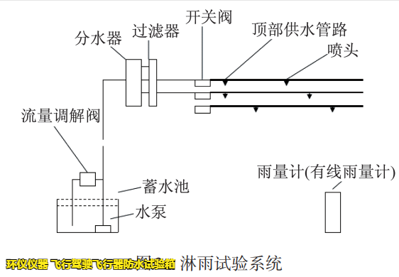 飛行駕駛飛行器防水試驗箱(圖3)
