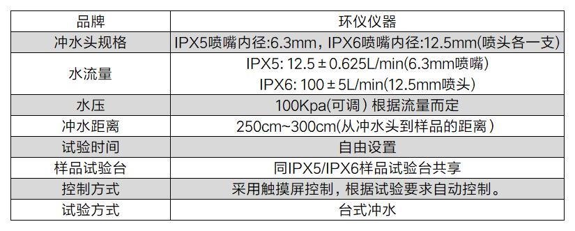 飛行汽車淋雨試驗(yàn)室(圖2)