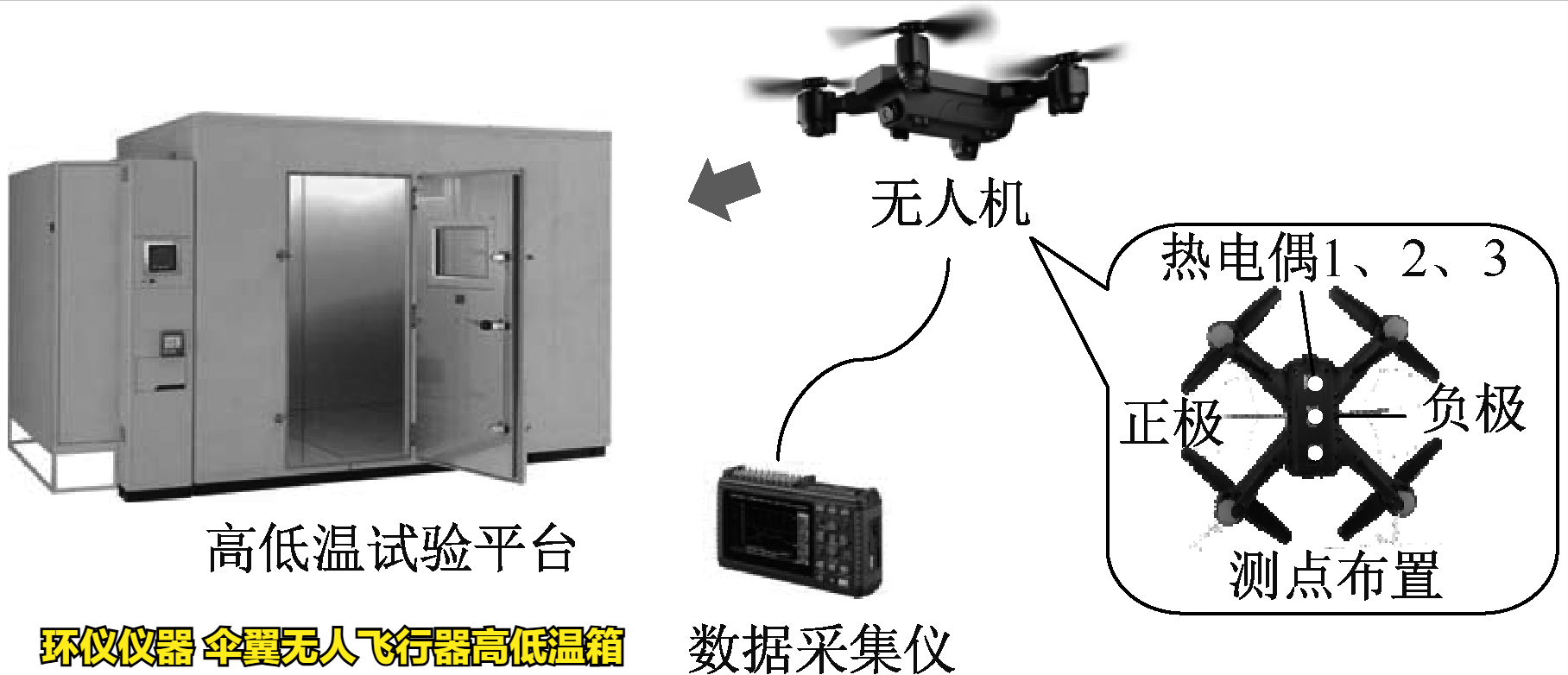 傘翼無人飛行器高低溫箱對不同類型無人機的高低溫試驗(圖3)