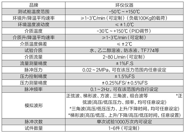 高溫疲勞脈沖試驗臺(圖2)