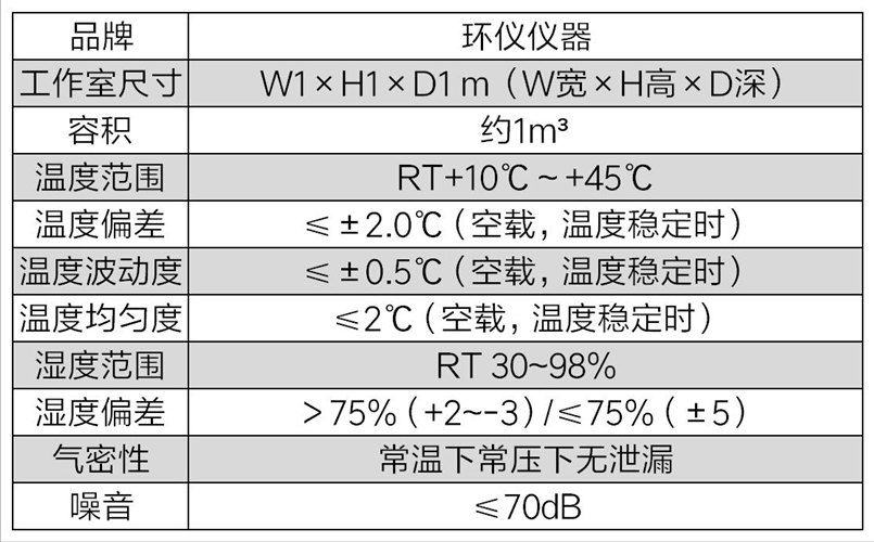 氡氣測定室的設(shè)定原則(圖3)