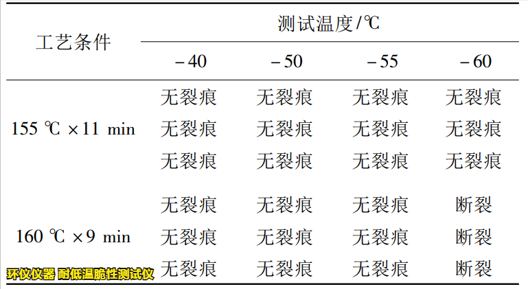 耐低溫脆性測試儀對緩沖橡膠的低溫脆化試驗(yàn)(圖5)