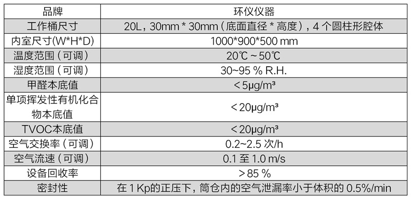 20L小室法建筑材料化學排放艙(圖2)