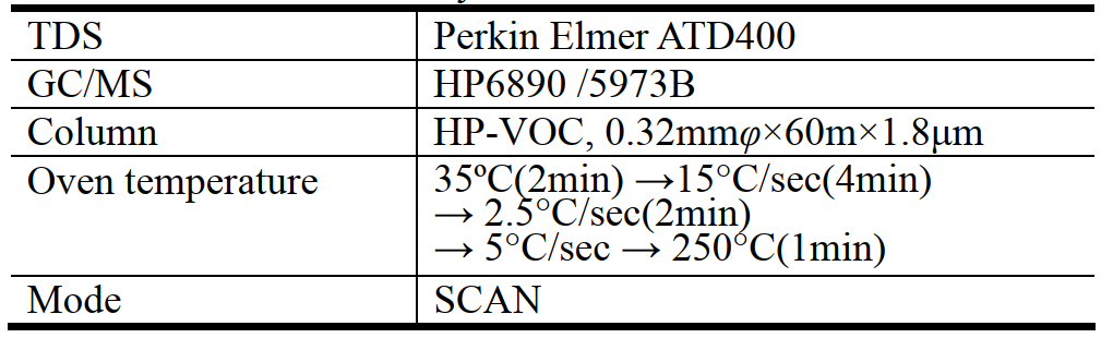20L腔室法甲醛voc排放倉對木地板的試驗驗證(圖5)