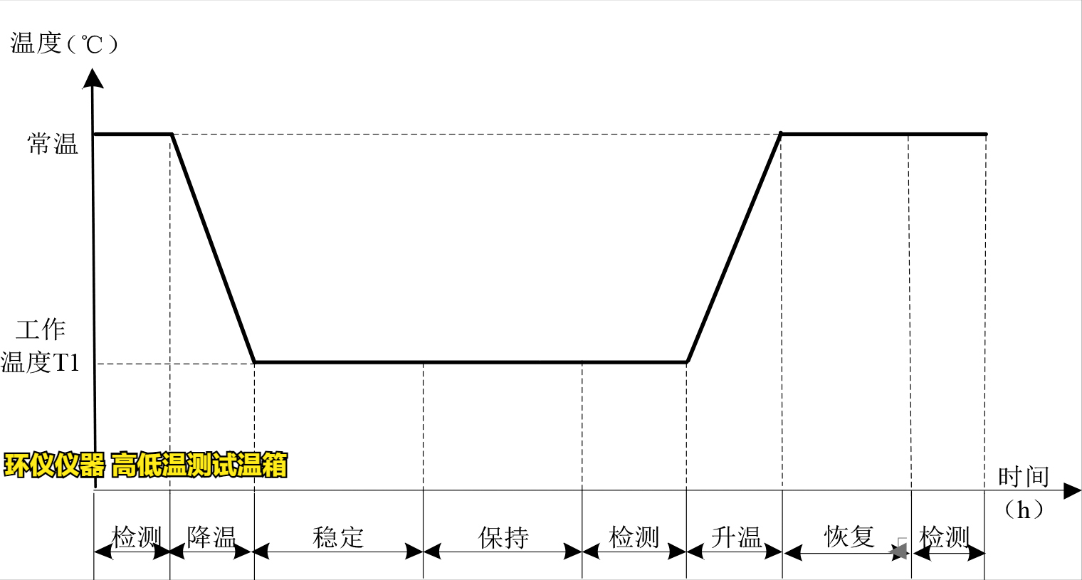 高低溫測試溫箱的產品質量和可靠性的影響(圖3)