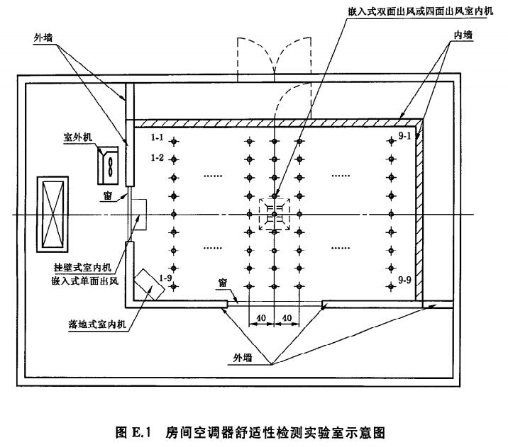 空調器熱舒適性環境檢測實驗室